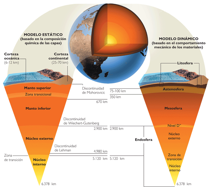 composición de la tierra
